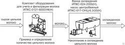 Комплект оборудования Эльф 4М ИПКС-0807 арт.НТ00639799 для приготовления, пастер. и охлаж.рассолов – купить в Ижевске с доставкой Купить комплект оборудования эльф 4м ипкс-0807 арт.нт00639799 для приготовления, пастер. и охлаж.рассолов в Ижевске – цена завода, доставка до двери | RuOborudovanie.ru