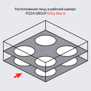 Печь для пиццы Pizza Group Entry Max 8 – купить в Ижевске по цене завода