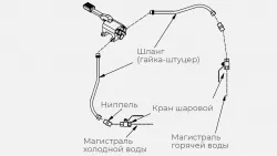 Комплект ГХ для рукомойника Kayman рмн-400/320 – купить в Ижевске с доставкой Купить комплект гх для рукомойника kayman рмн-400/320 в Ижевске – цена завода, доставка до двери | RuOborudovanie.ru