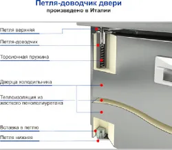 Купить стол холодильный hicold gn 13/tn камень – цена от завода, доставка до двери | RuOborudovanie.ru