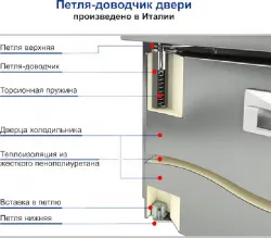 Купить стол с охлаждающим шкафом hicold gn222/tn о камень – цена от завода, доставка до двери | RuOborudovanie.ru