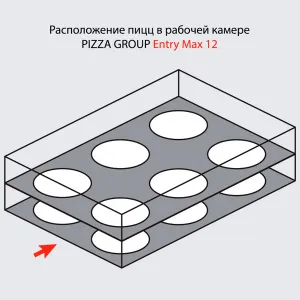 Печь для пиццы Pizza Group Entry Max 12 – купить в Ижевске по цене завода