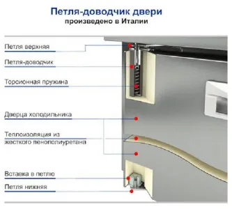 Стол морозильный Hicold Bn 11/Bt – купить в Ижевске по цене завода