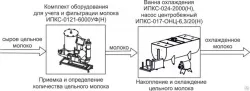 Комплект оборудования Эльф 4М ИПКС-0107 арт.НТ00639744 для приемки и обработки молока – купить в Ижевске с доставкой Купить комплект оборудования эльф 4м ипкс-0107 арт.нт00639744 для приемки и обработки молока в Ижевске – цена завода, доставка до двери | RuOborudovanie.ru