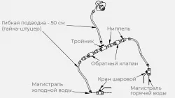 Комплект ГХ для рукомойника Kayman рмк-400/320 – купить в Ижевске с доставкой Купить комплект гх для рукомойника kayman рмк-400/320 в Ижевске – цена завода, доставка до двери | RuOborudovanie.ru