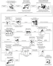 Купить минизавод для переработки молока эльф 4м ипкс-0106 арт.нт00639743 на 10000л/сутки в Ижевске – цена завода, доставка до двери | RuOborudovanie.ru