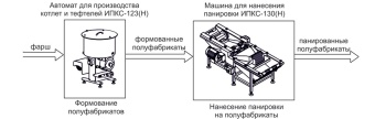 Комплект оборудования Эльф 4М ИПКС-0212 арт.НТ00639771 произ панировочных полуфабрикатов – купить в Ижевске по цене завода