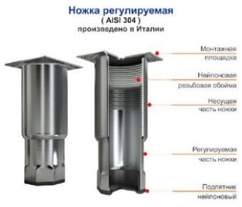Стол с морозильный шкафом Hicold Gne1/Bt без столешницы – купить в Ижевске по цене завода