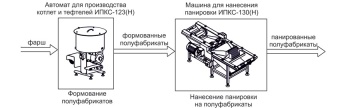 Комплект оборудования Эльф 4М ИПКС-0213 арт.НТ00639772 для произв панированных полуфабрикатов – купить в Ижевске по цене завода