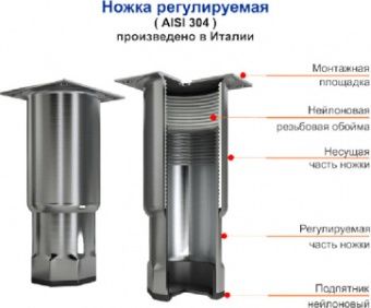 Стол с морозильный шкафом Hicold Gne12/Bt без столешницы – купить в Ижевске по цене завода