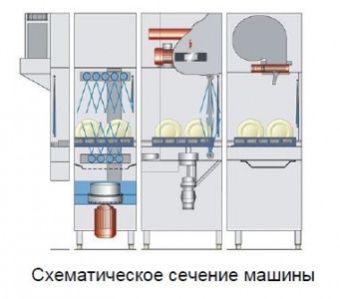 Машина посудомоечная Meiko Upster K-S 160/РЕКУПЕРАТОР медь/сушка прямая/деление 3 части – купить в Ижевске по цене завода